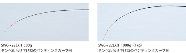 SWC-722EXH 500gと100gのダンベル吊り下げ時のベンディングカーブ例
